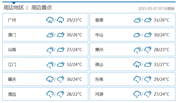 今起三天天气闷热 有局地短时阵雨 台风“红霞”暂无影响