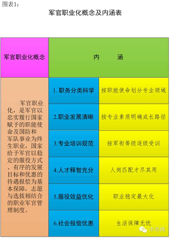 洪亨武：改革完善我军军官服役制度的若干重点问题