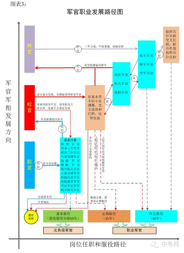 洪亨武：改革完善我军军官服役制度的若干重点问题