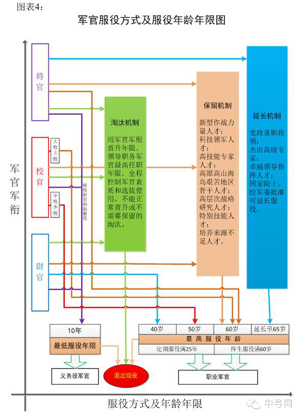 洪亨武：改革完善我军军官服役制度的若干重点问题