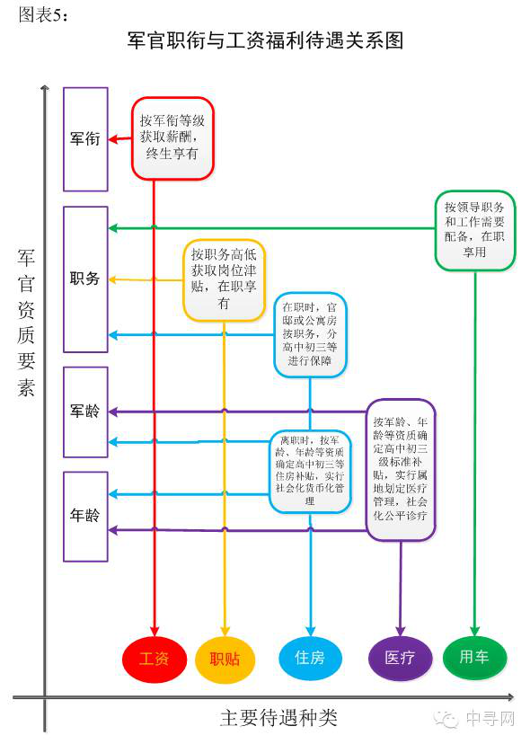 洪亨武：改革完善我军军官服役制度的若干重点问题