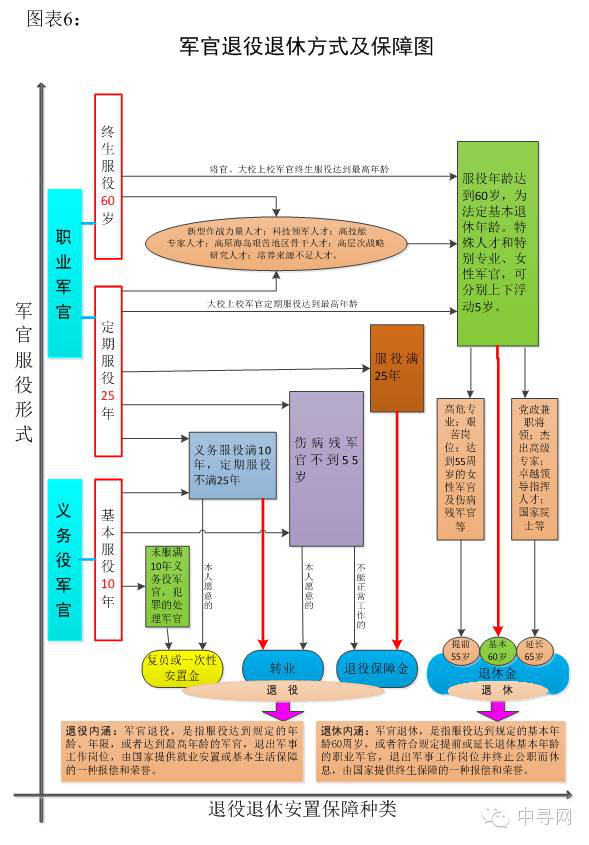 洪亨武：改革完善我军军官服役制度的若干重点问题